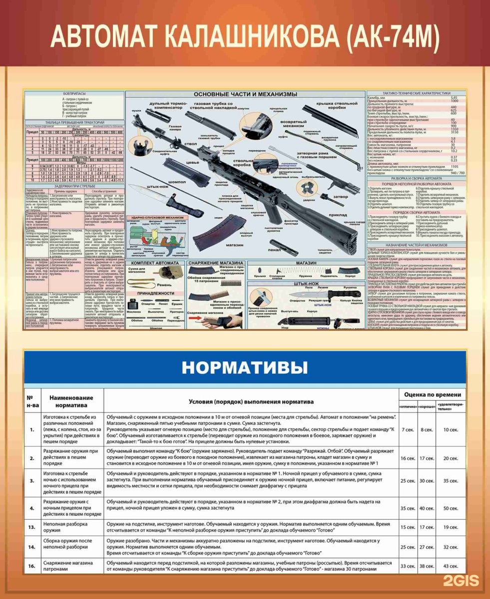 Снаряжение магазина патронами ПМ норматив