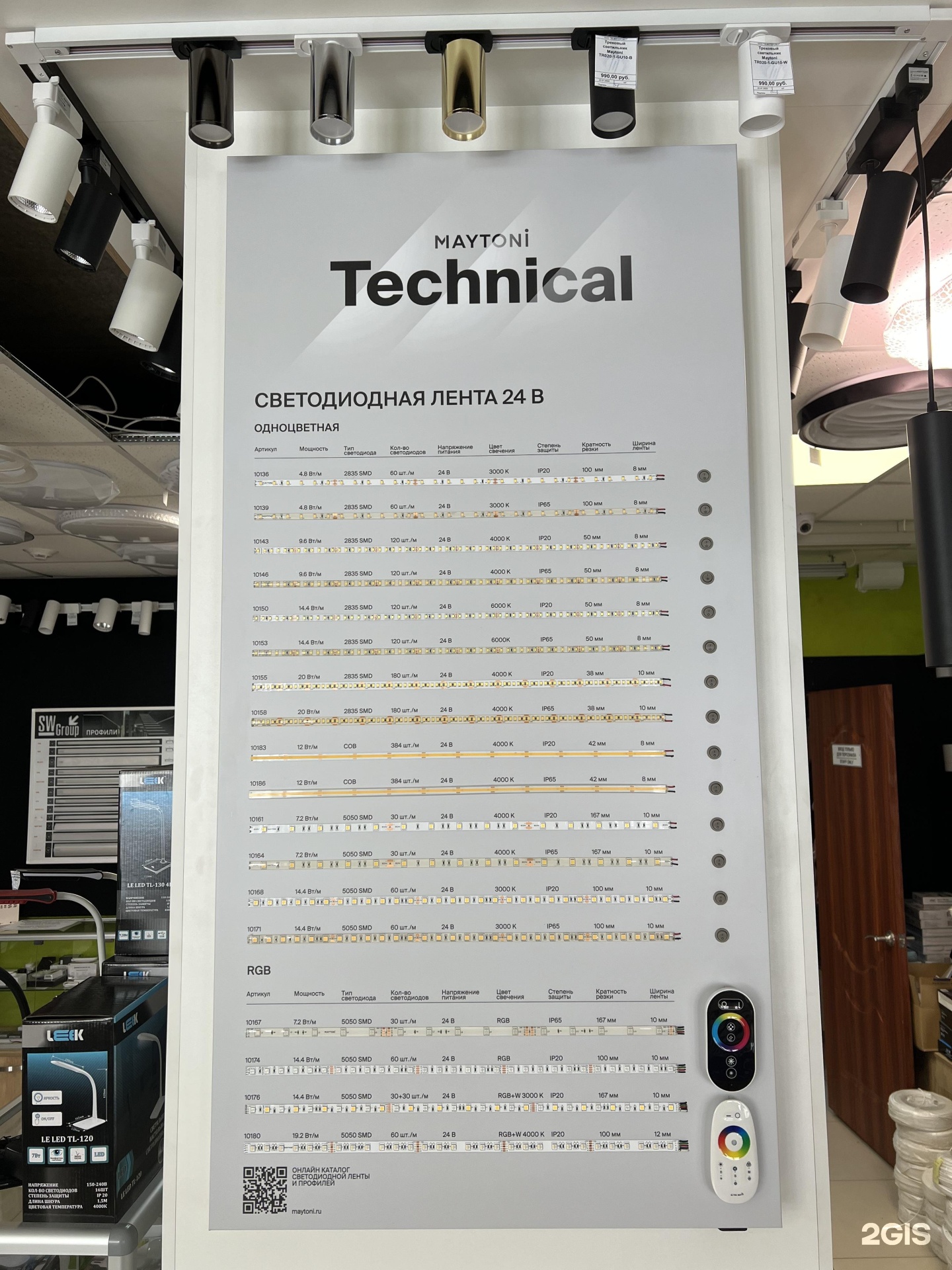 Led market