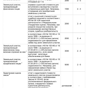 Фото от владельца Проф-оценка, экспертно-оценочная компания