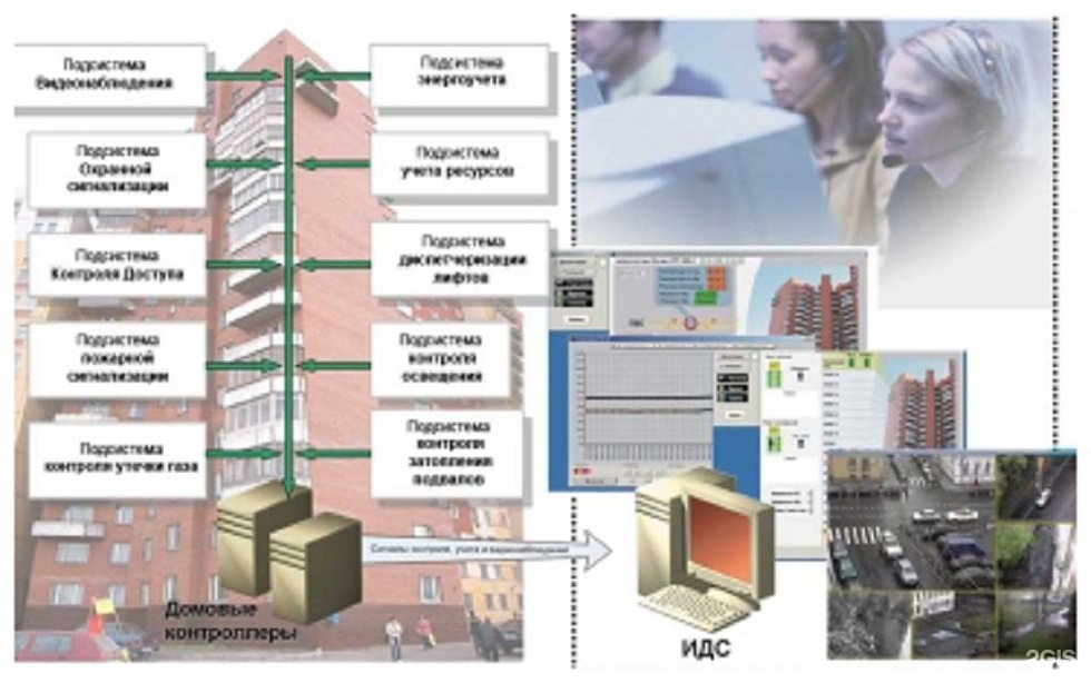Диспетчеризация инженерных систем. Система автоматизации и диспетчеризации инженерных систем. Автоматизация и диспетчеризация инженерных систем зданий. Диспетчеризация жилых домов. Автоматизированные системы мониторинга зданий и сооружений.